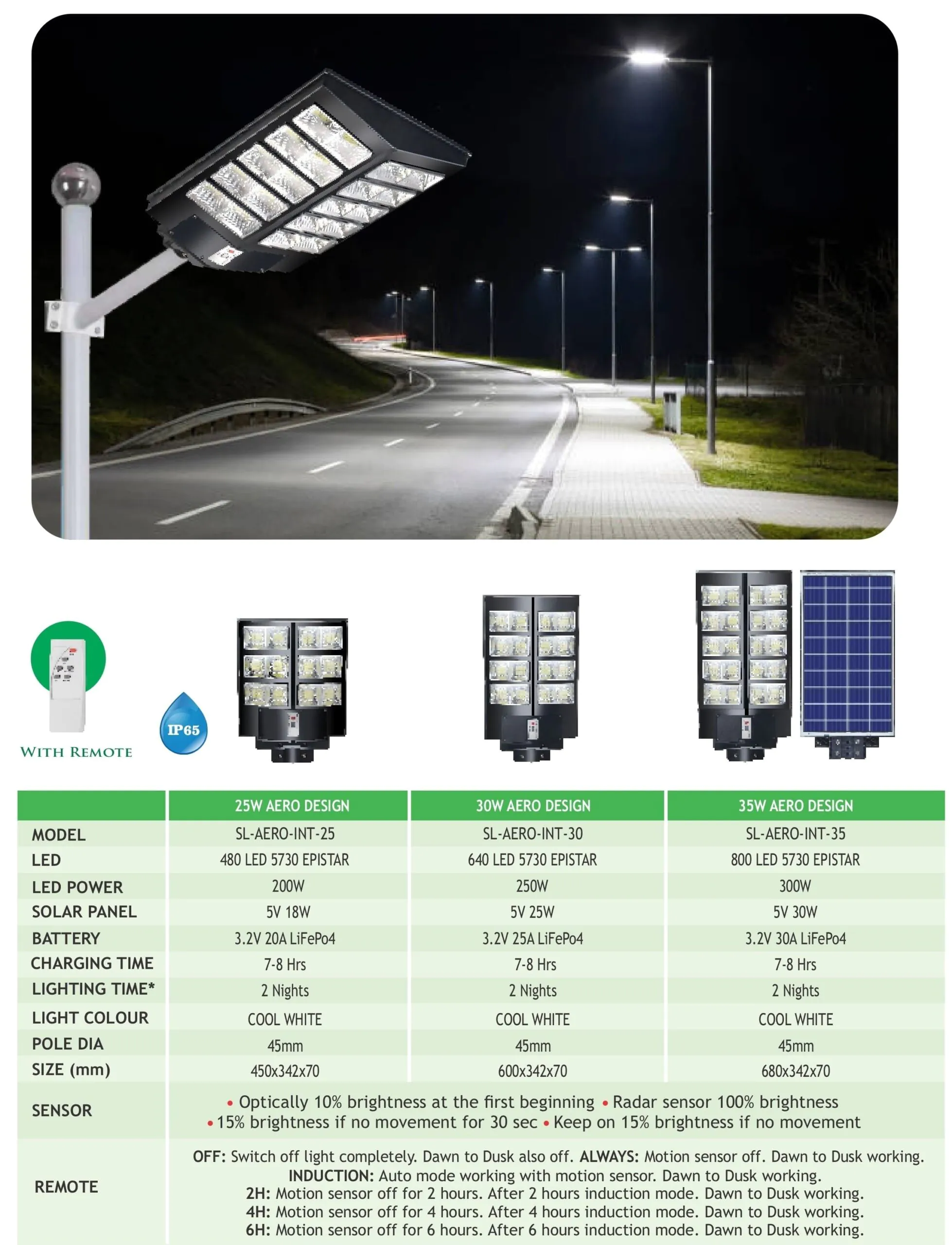 Kenbrook Solar Integrated All in 1 Solar Street Light Aero Design (30W)